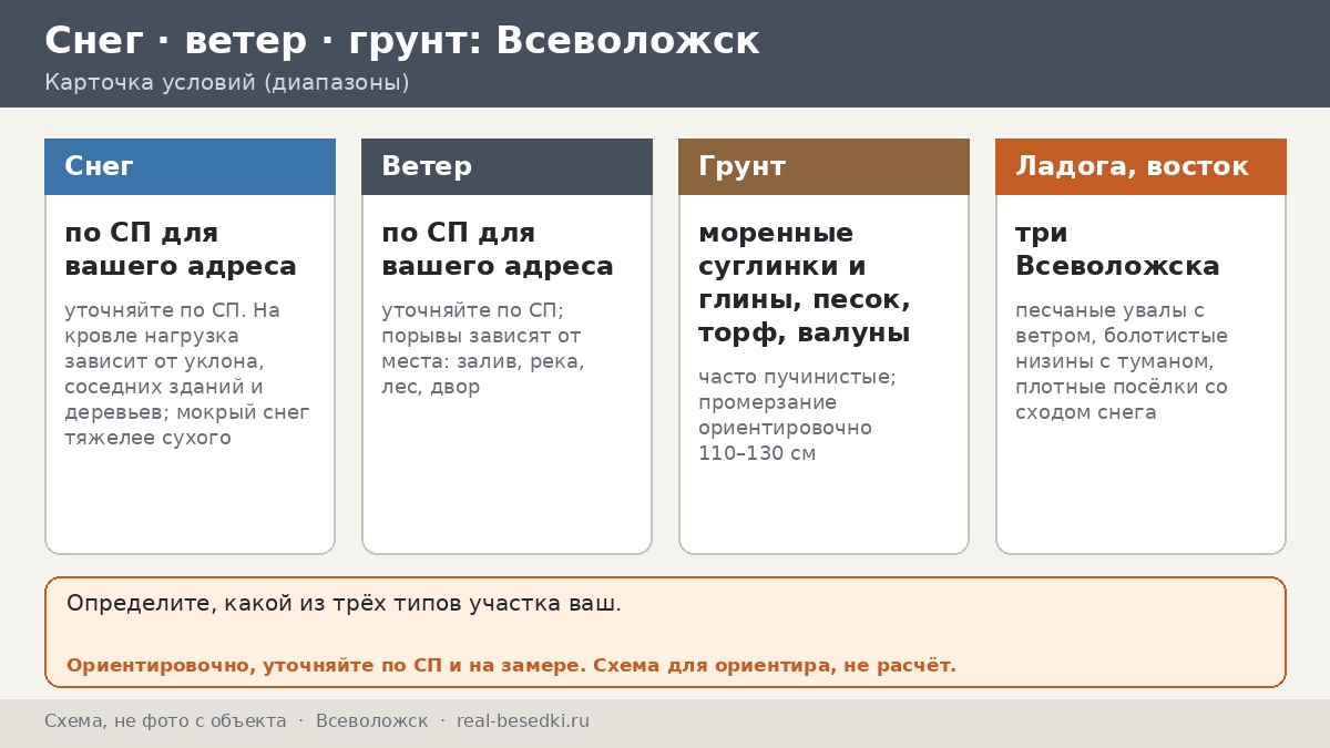 Как пережить долгую сырую зиму во Всеволожске: пять слоёв защиты металла и нагрузки на крышу беседки