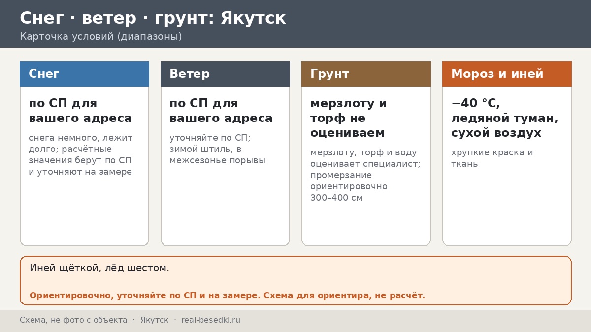 Беседка в Якутске: полярная зима, сорок градусов мороза и что от этого зависит в металле