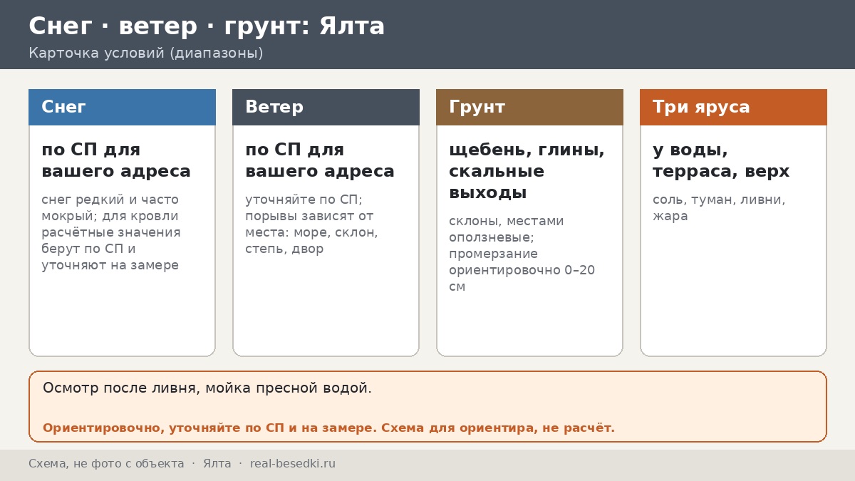 Морской воздух и соль в Ялте: как защитить металл беседки — террасы Южного берега и микроклимат высоты