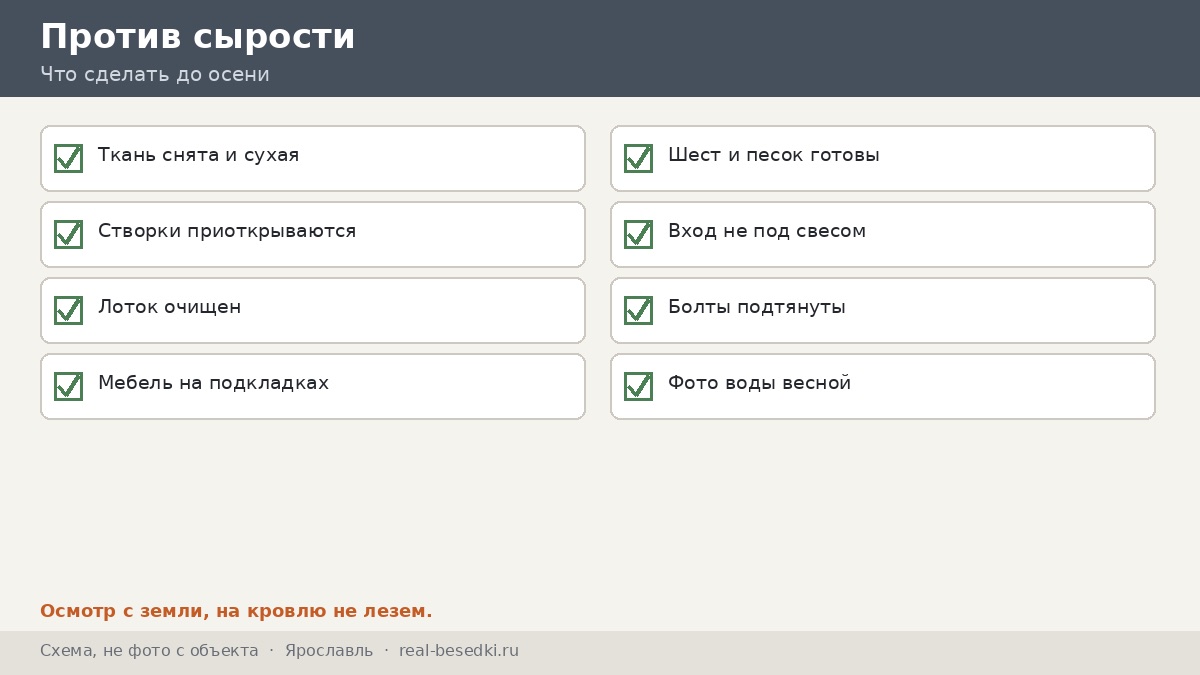 Чек-лист против сырости, Ярославль