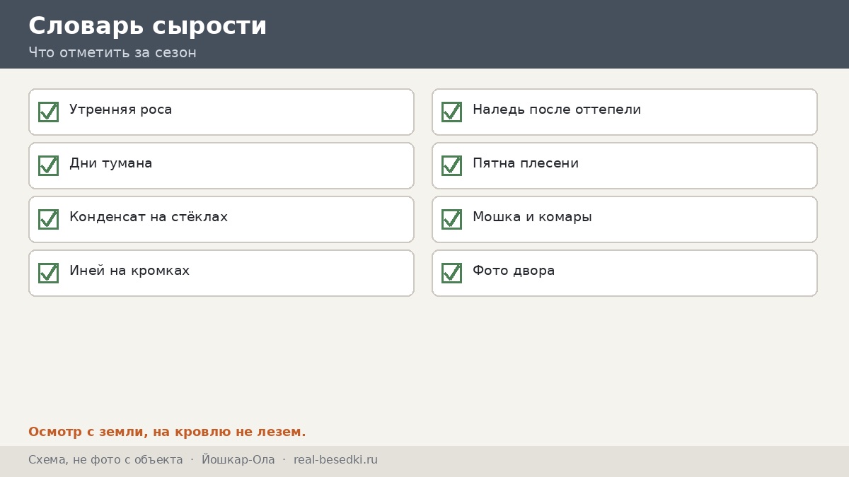 Чек-лист сырости, Йошкар-Ола