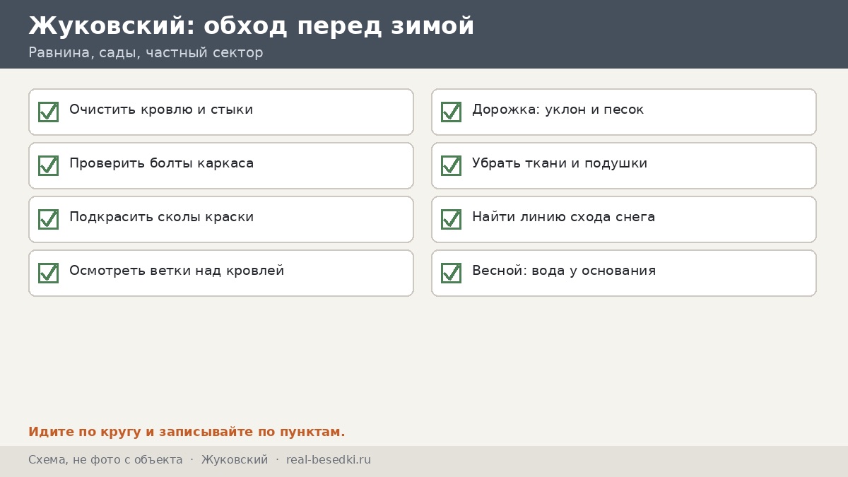 Чек-лист зимнего осмотра беседки в Жуковском