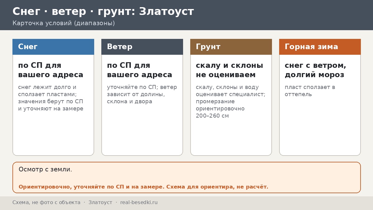 Холодная зима в Златоусте: конструкции, которые не боятся снега — семь узлов беседки по порядку