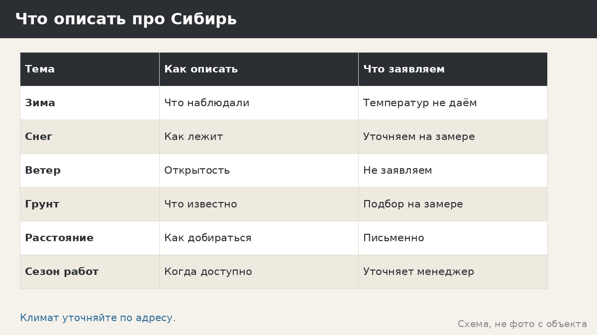 Климат Сибири и беседка: мороз, снег, расстояния — что не заявляем и что уточнить