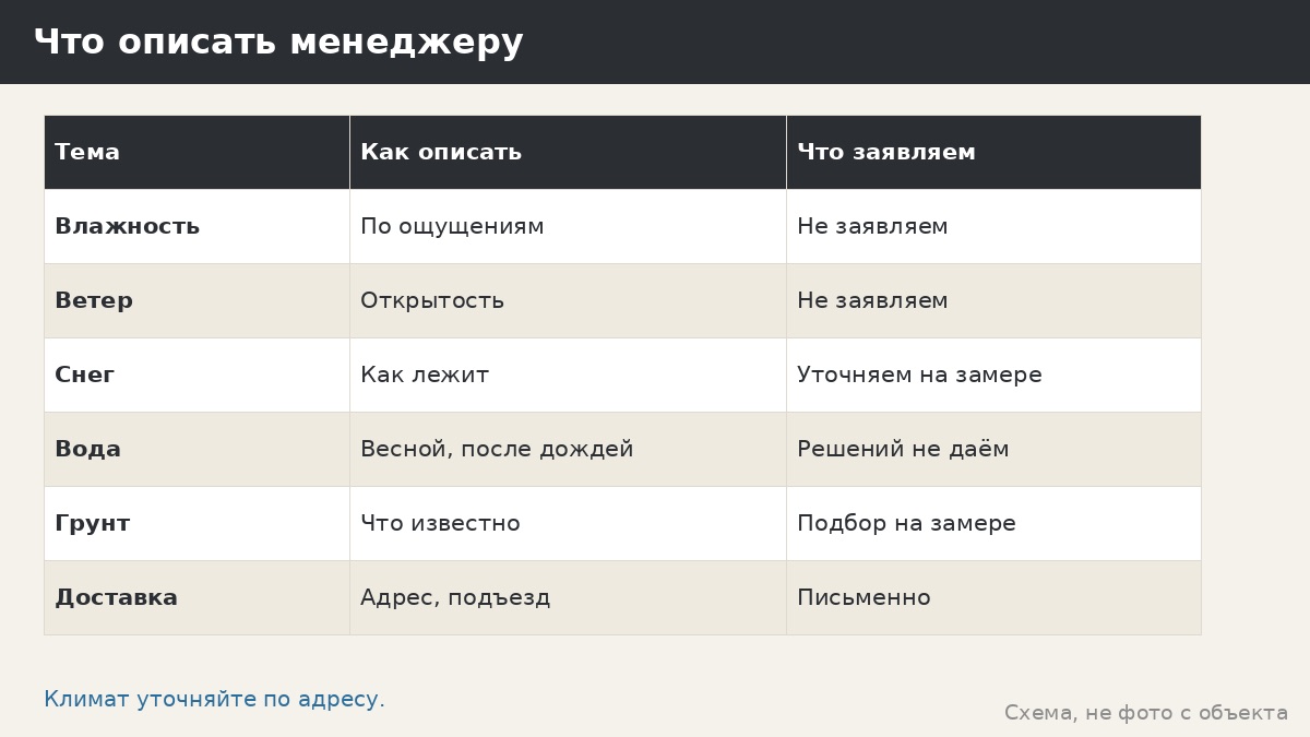 Климат Санкт-Петербурга и беседка: как описать участок и что мы не заявляем