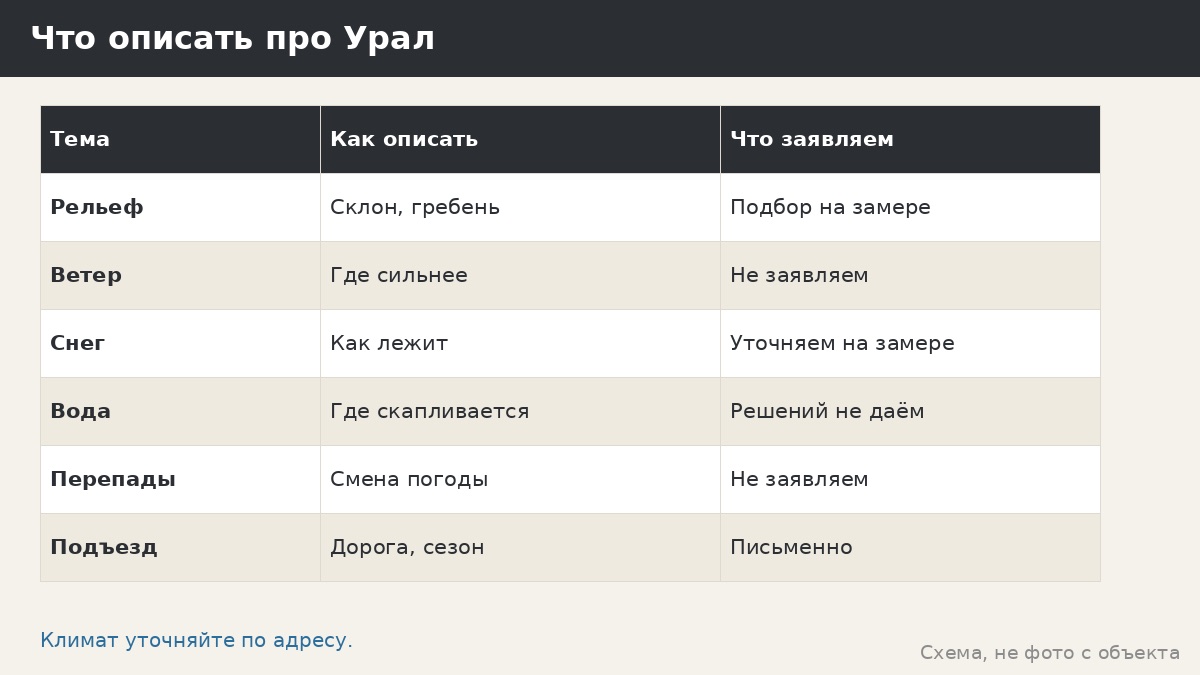 Климат Урала и беседка: горы, ветер, перепады — что не заявляем и как описать участок