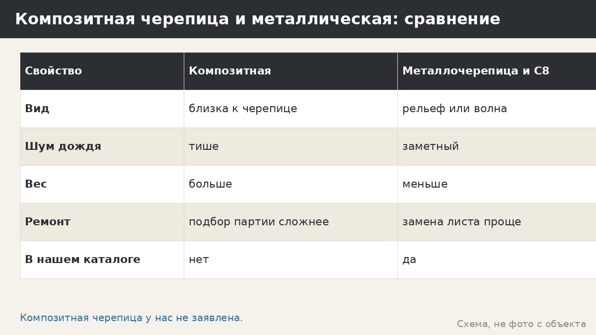 Композитная черепица на беседку: что это за материал и почему его нет в нашем каталоге