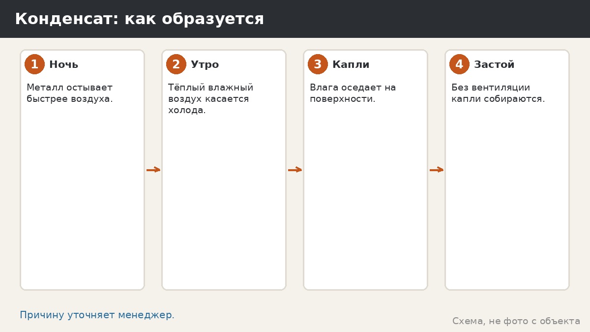 Конденсат под металлической кровлей беседки: причины и как снизить риск