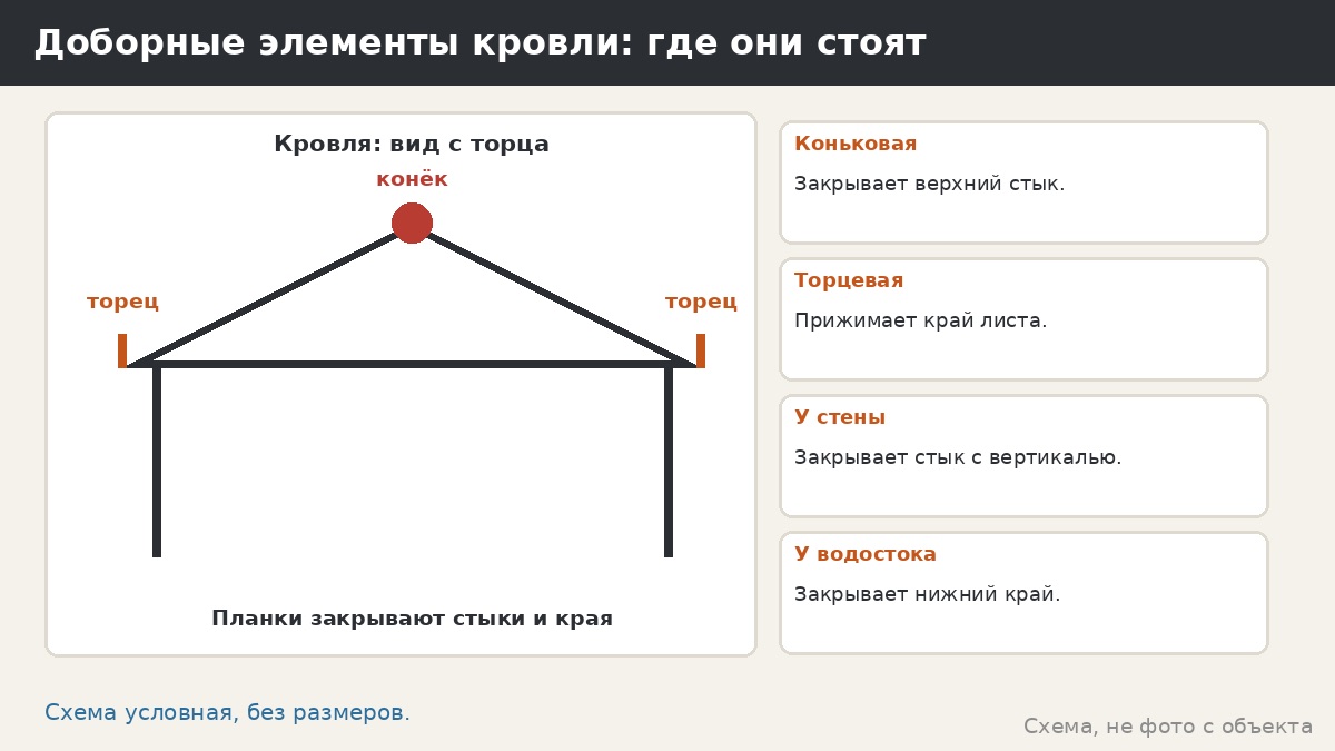 Коньковая планка и торцевые элементы беседки: что закрывают и как проверять