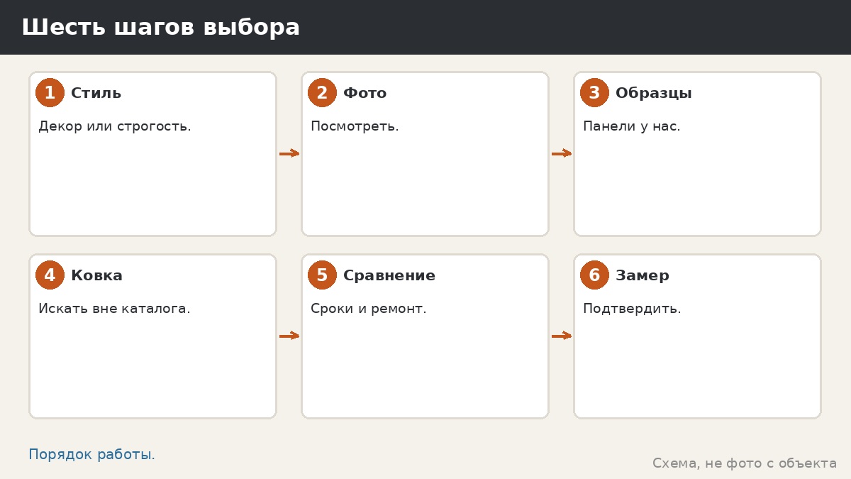 Шесть шагов выбора
