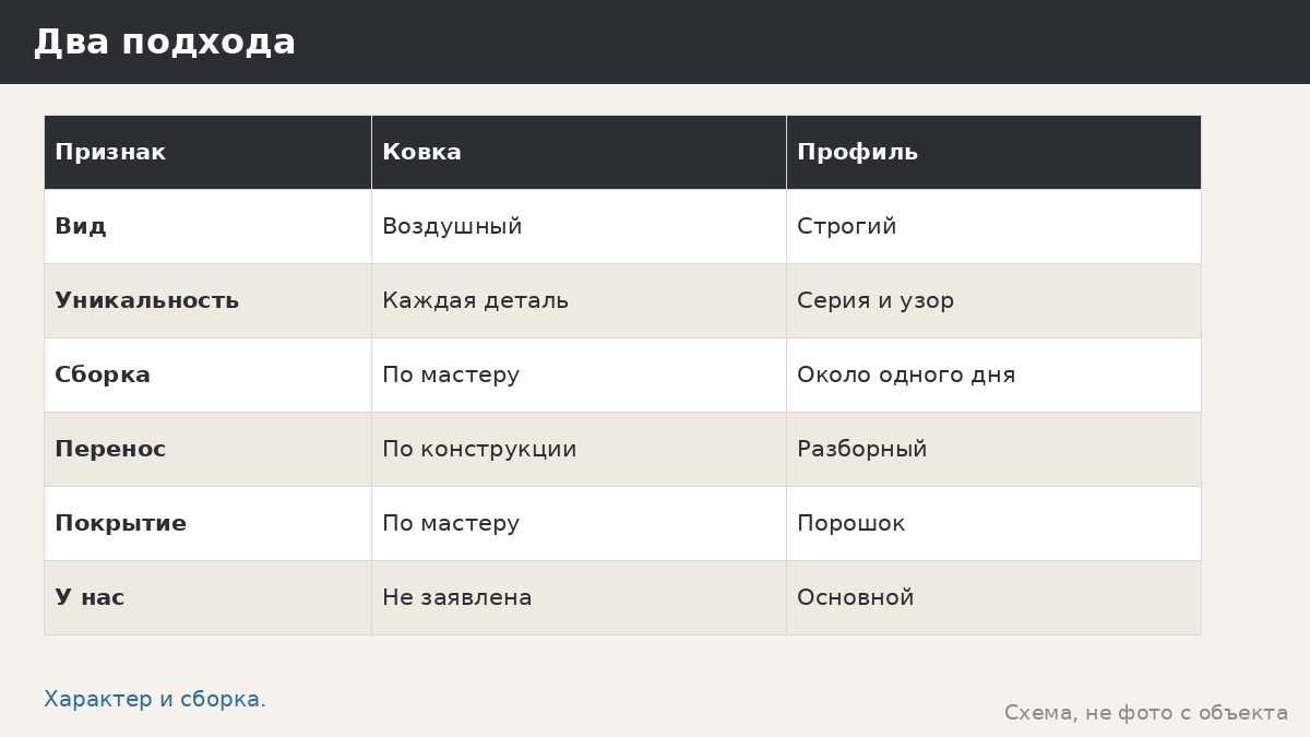 Ковка или профиль для беседки: тонкая ручная работа против сборной стальной конструкции