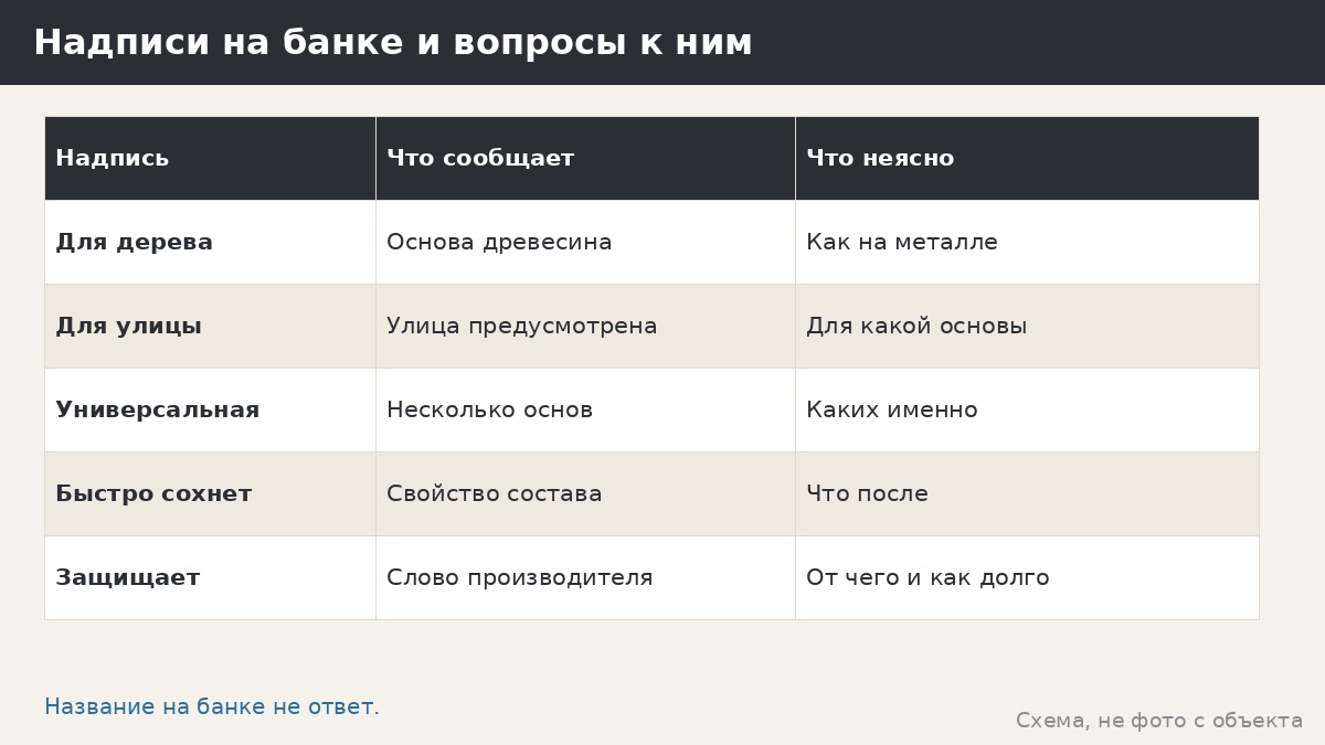 Краски для дерева на металле: почему название на банке не всё решает