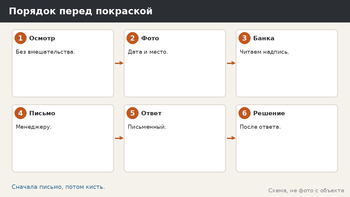 Порядок перед покраской