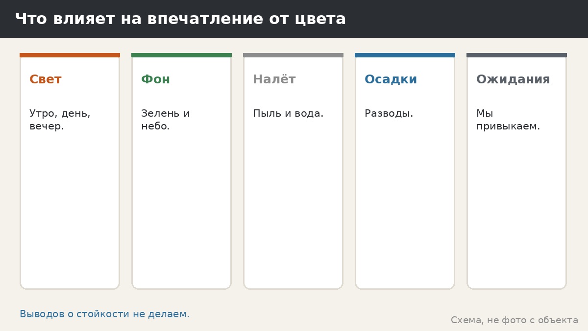 Что происходит с краской на солнце: общие процессы без цифр и обещаний