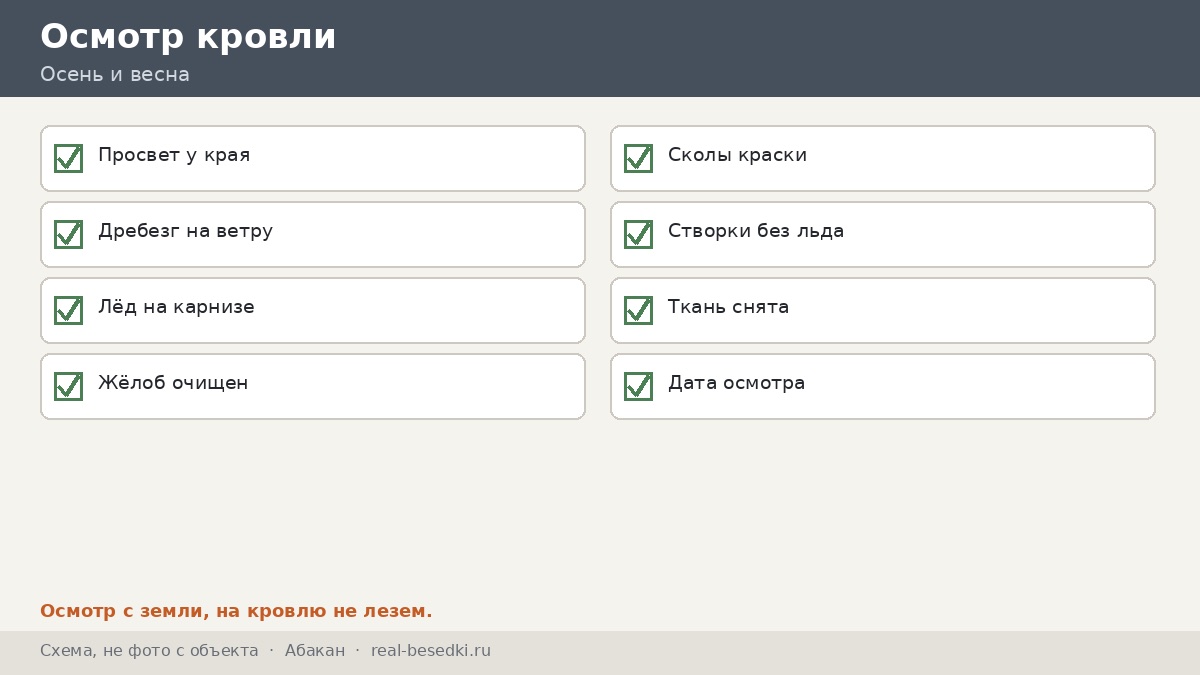 Осмотр кровли: Абакан
