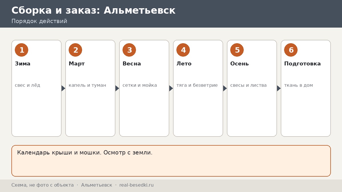 Календарь крыши и мошки, Альметьевск