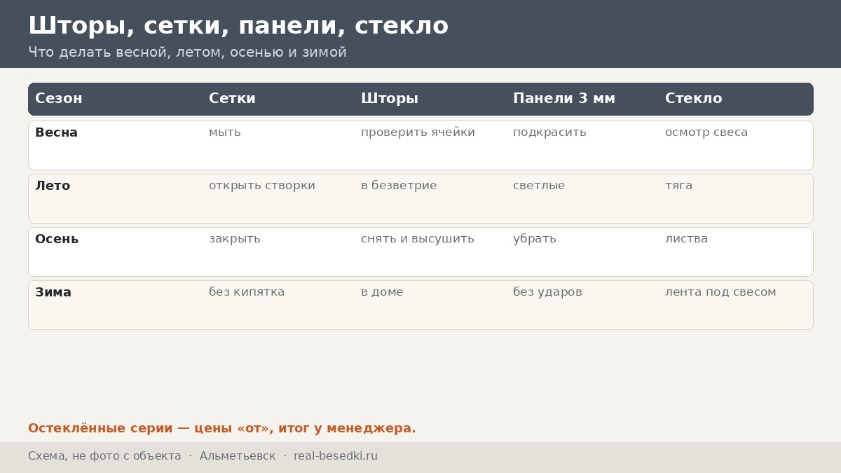 Кровля и мошка в Альметьевске: беседка у воды — сезонный календарь крыши, сеток и стёкол