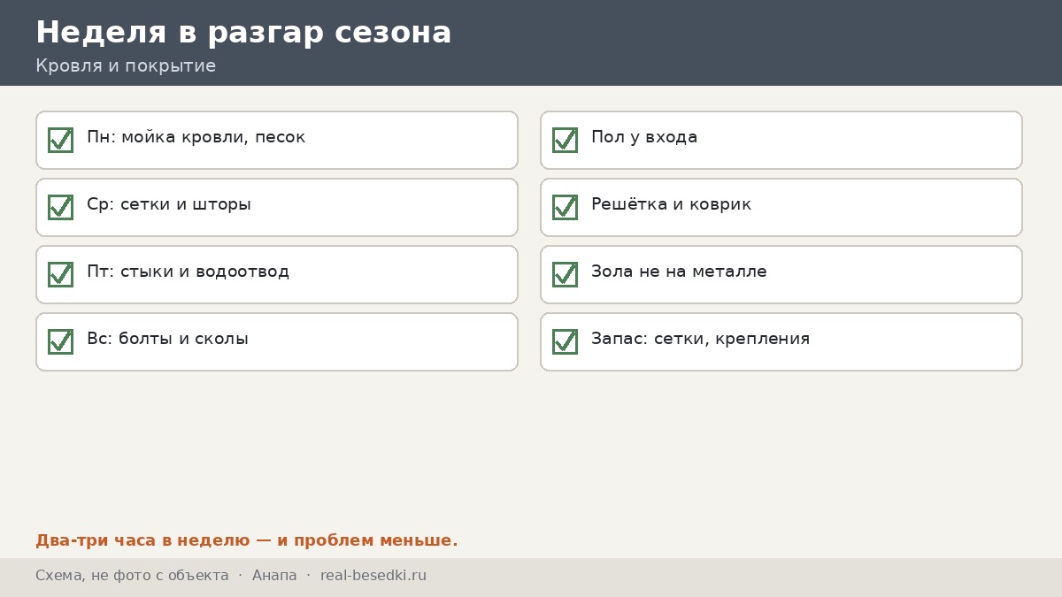 Осмотр кровли и покрытия, Анапа