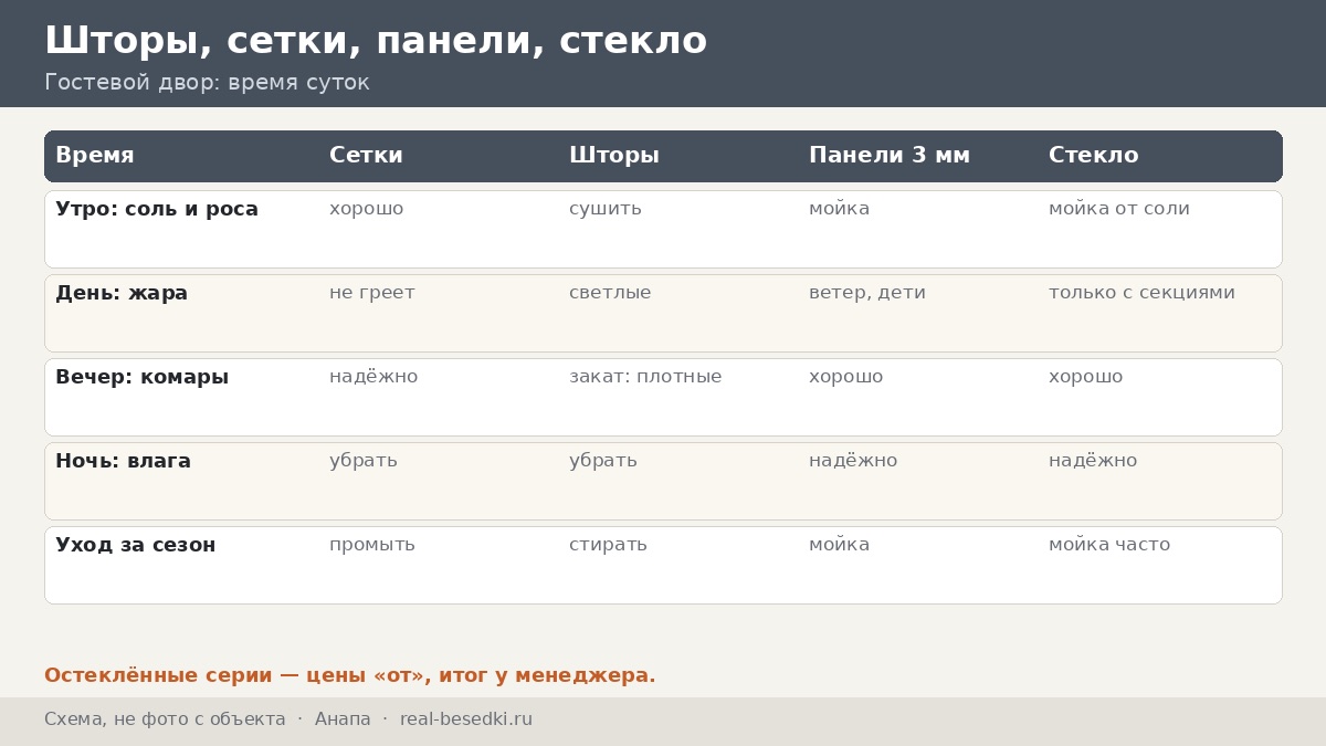 Кровля и покрытие в Анапе: как против соли и влаги — жаркое лето и курортный сезон глазами гостевого двора