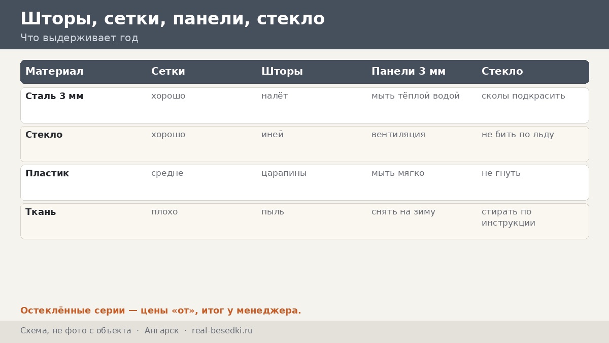 Кровля в Ангарске: снег, лёд, ветер и выбросы — что происходит с крышей беседки за год