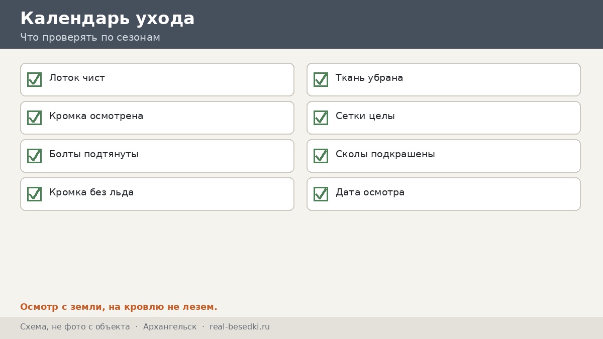 Календарь ухода, Архангельск