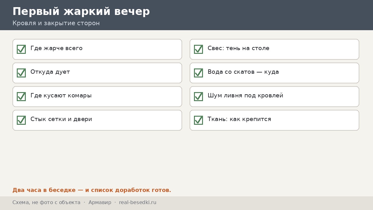 Чек-лист кровли и закрытия, Армавир