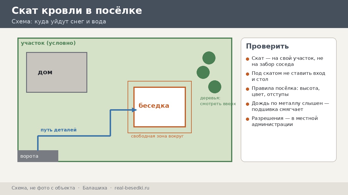 Кровля и остекление беседки в Балашихе: дождь, снег и ветер в посёлках