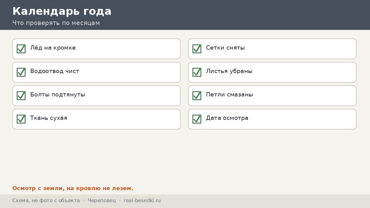 Чек-лист кровли и закрытий, Череповец