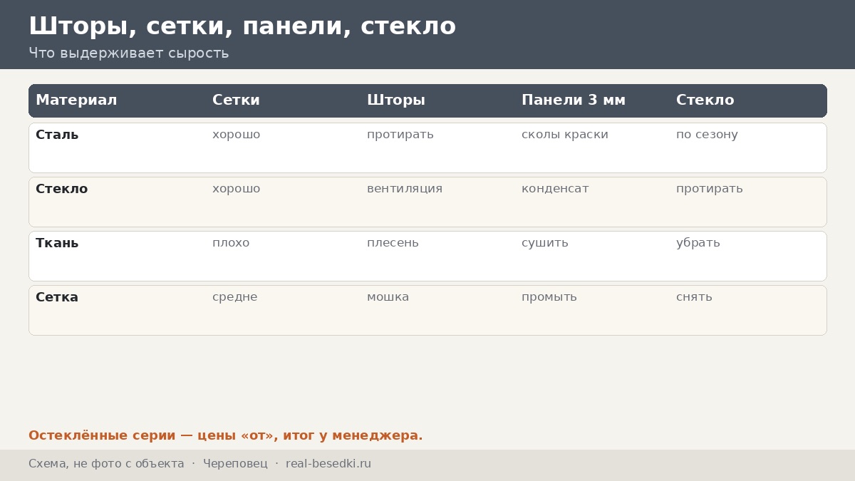 Остекление и кровля в Череповце: сырость, короткое лето — что ставить на беседку у воды