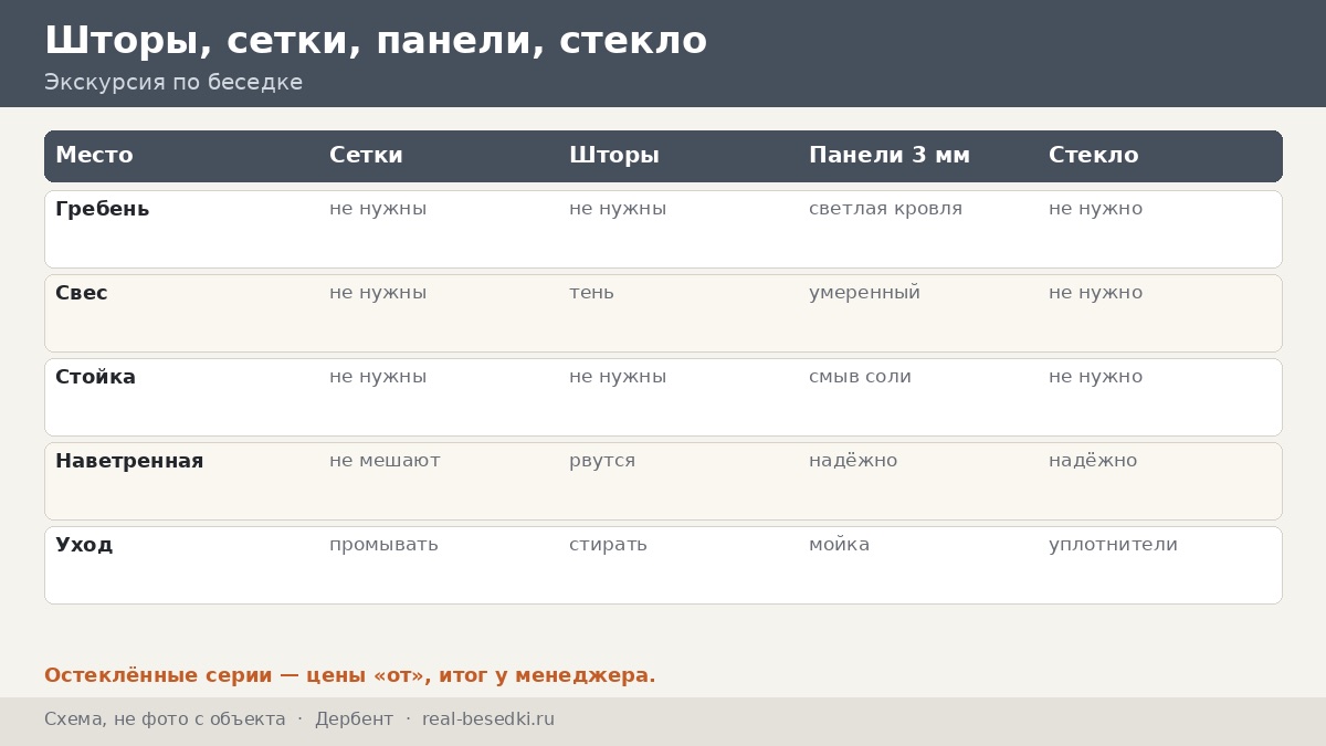 Кровля в Дербенте: зной и ветер с моря — свес, подшивка, стекло и уход за металлом у Каспия