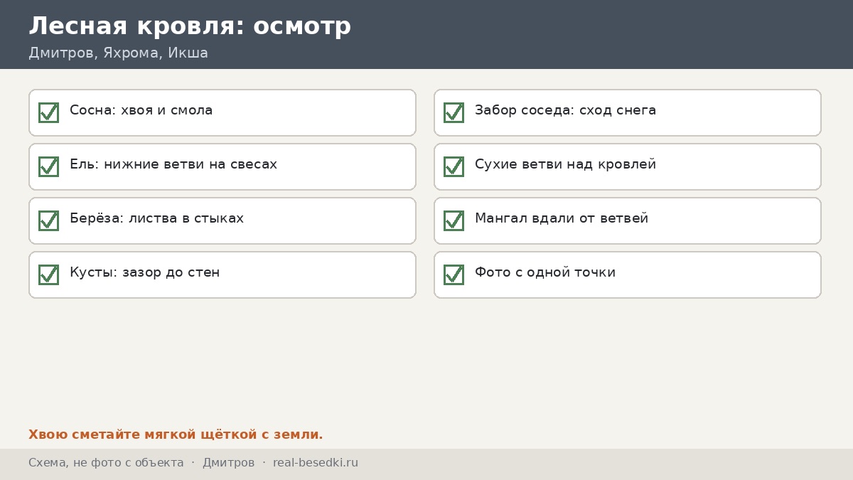 Чек-лист кровли и остекления, Дмитров