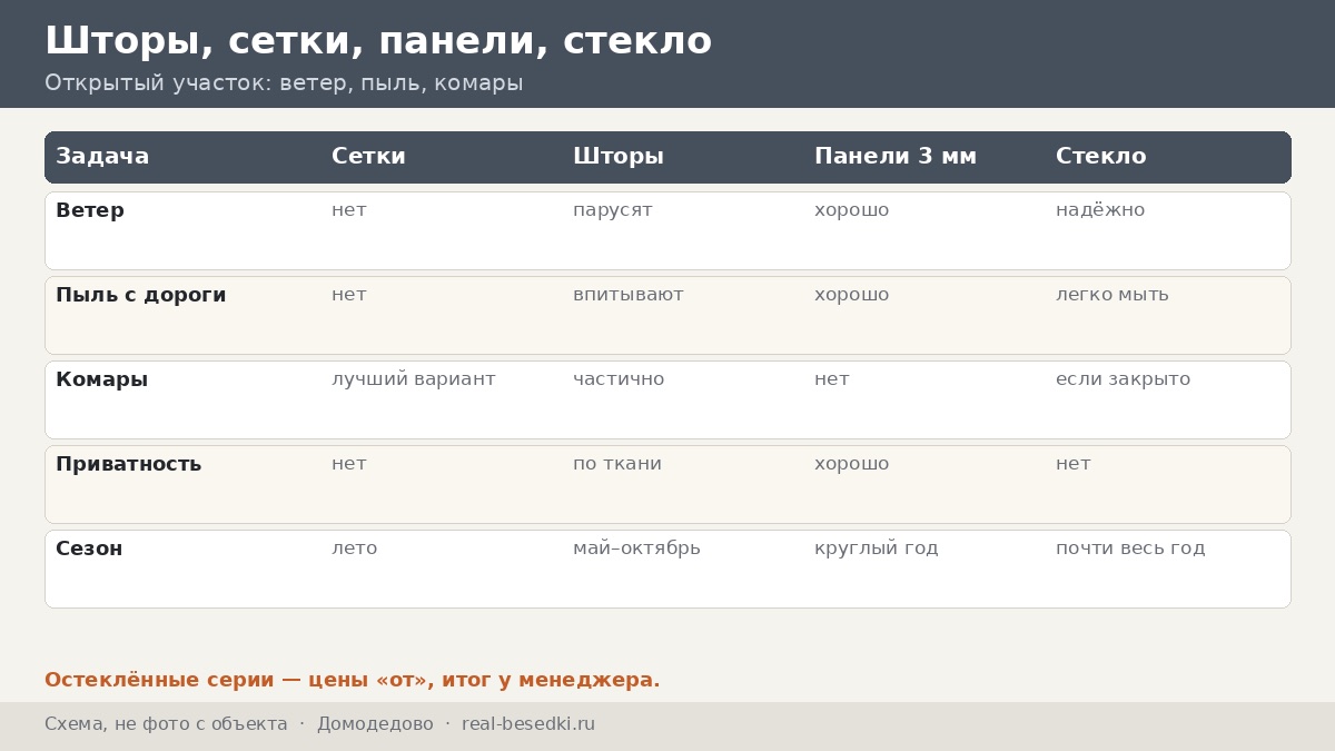 Как выбрать шторы и стекло в Домодедове: дачные массивы, ветер и пыль