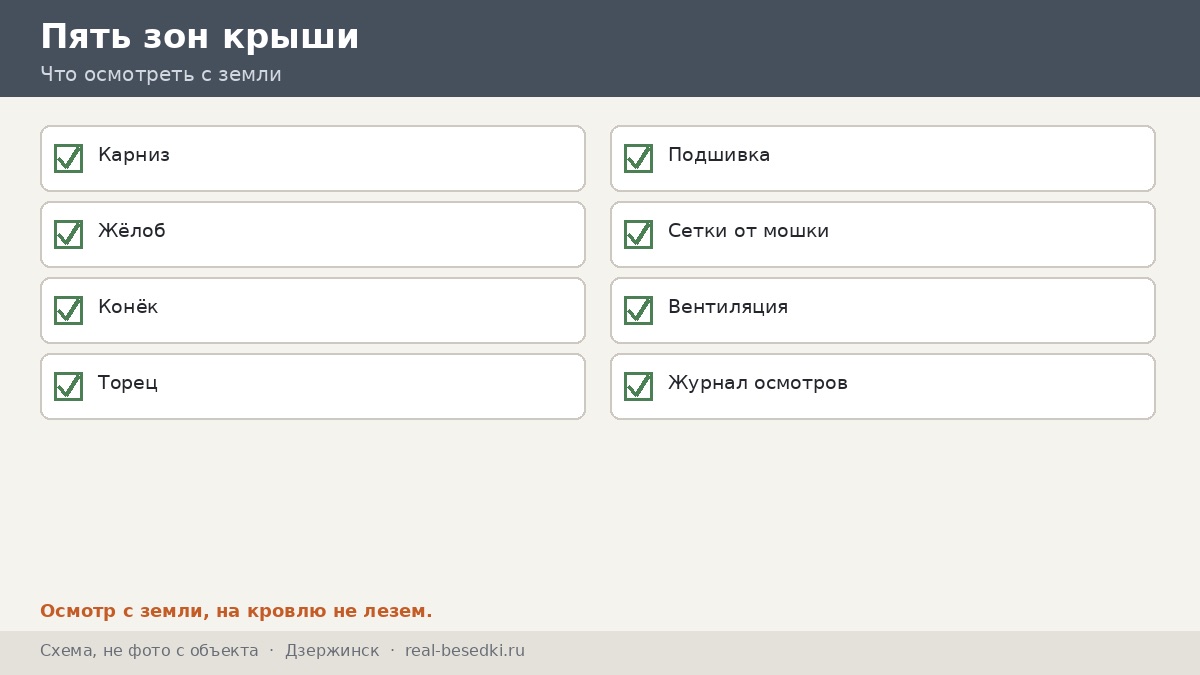 Чек-лист кровли, Дзержинск