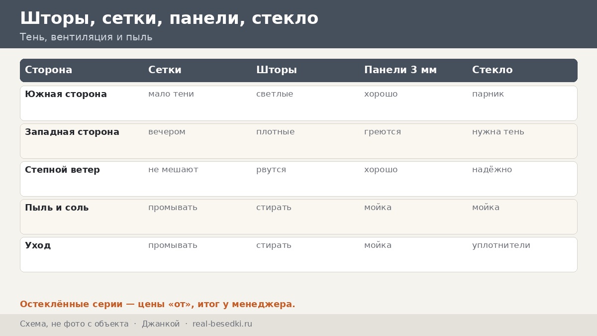Остекление в Джанкое: как не превратить беседку в парник — солончаковые почвы, солнце и вентиляция