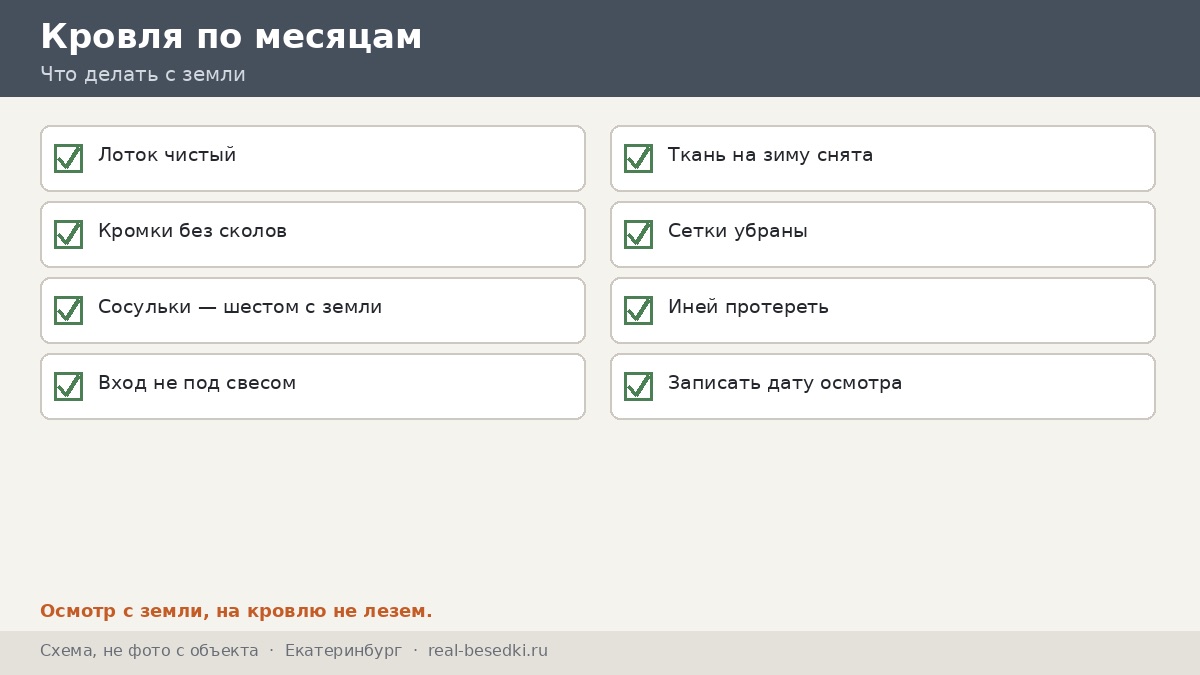Чек-лист кровли по месяцам, Екатеринбург