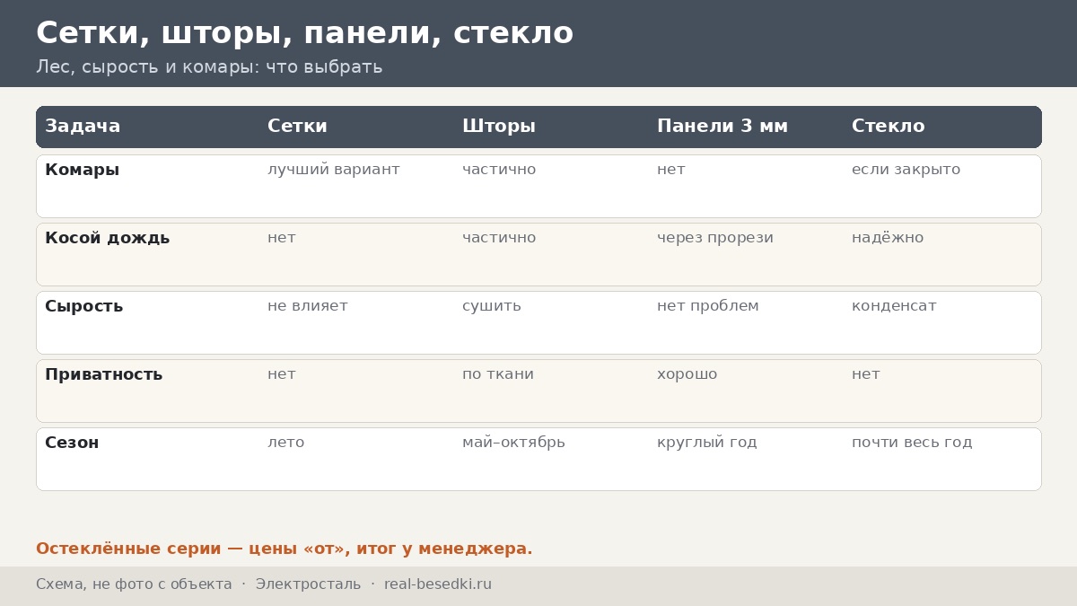 Как выбрать шторы и стекло в Электростали: промышленный город, частный сектор и климат