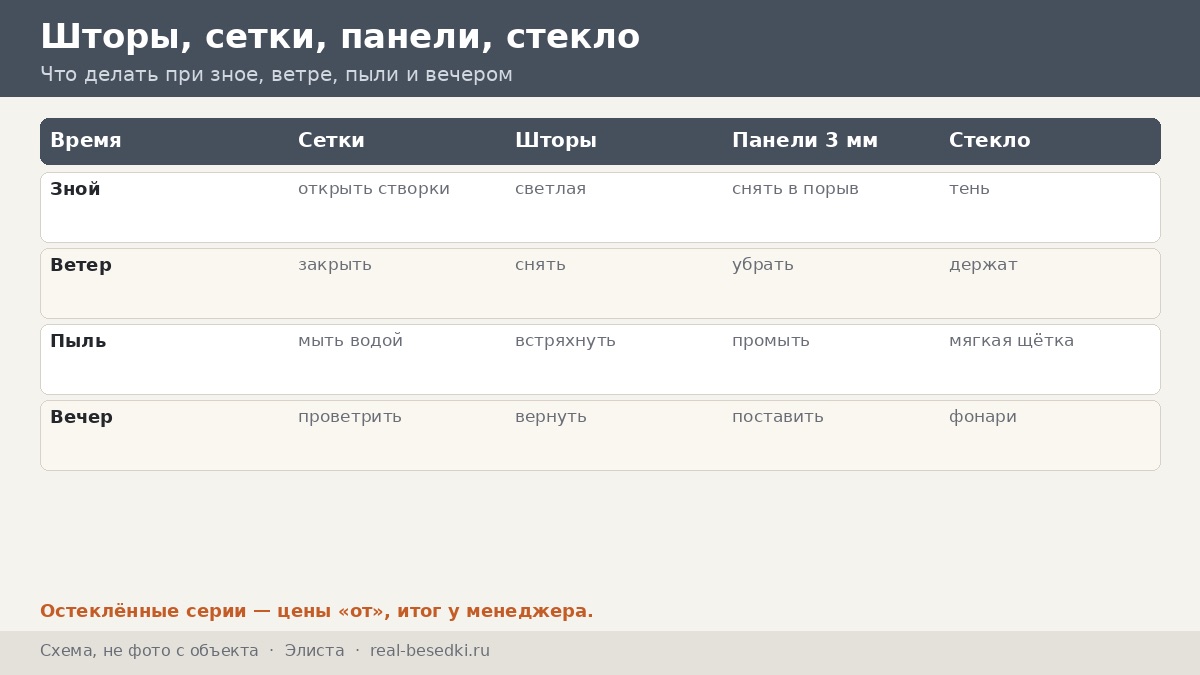 Остекление в Элисте: пыль и жара — как стекло, шторы и сетки проживают степное лето