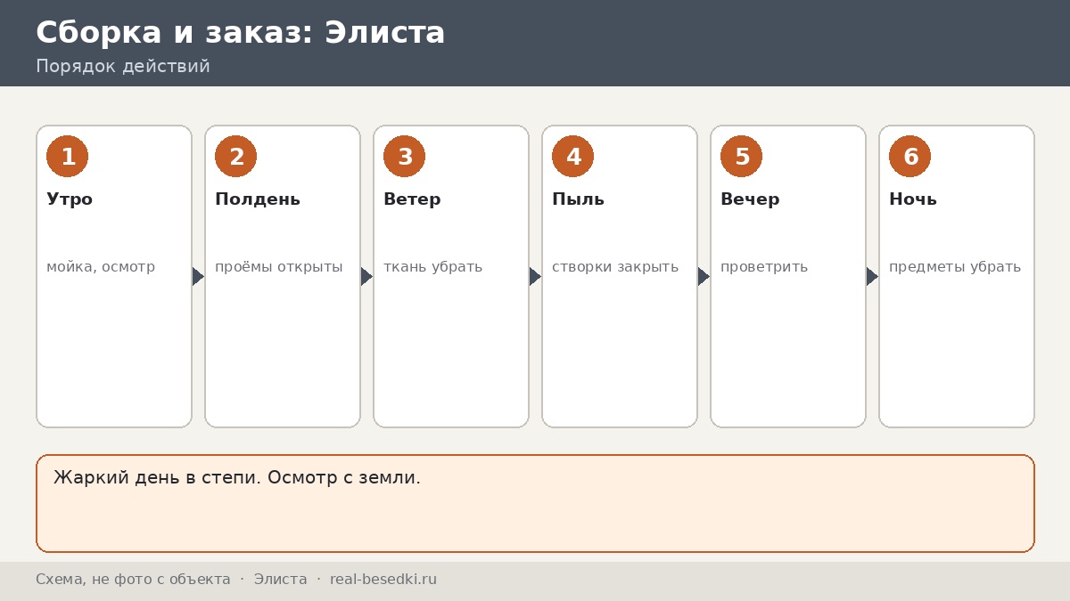 Жаркий день, Элиста