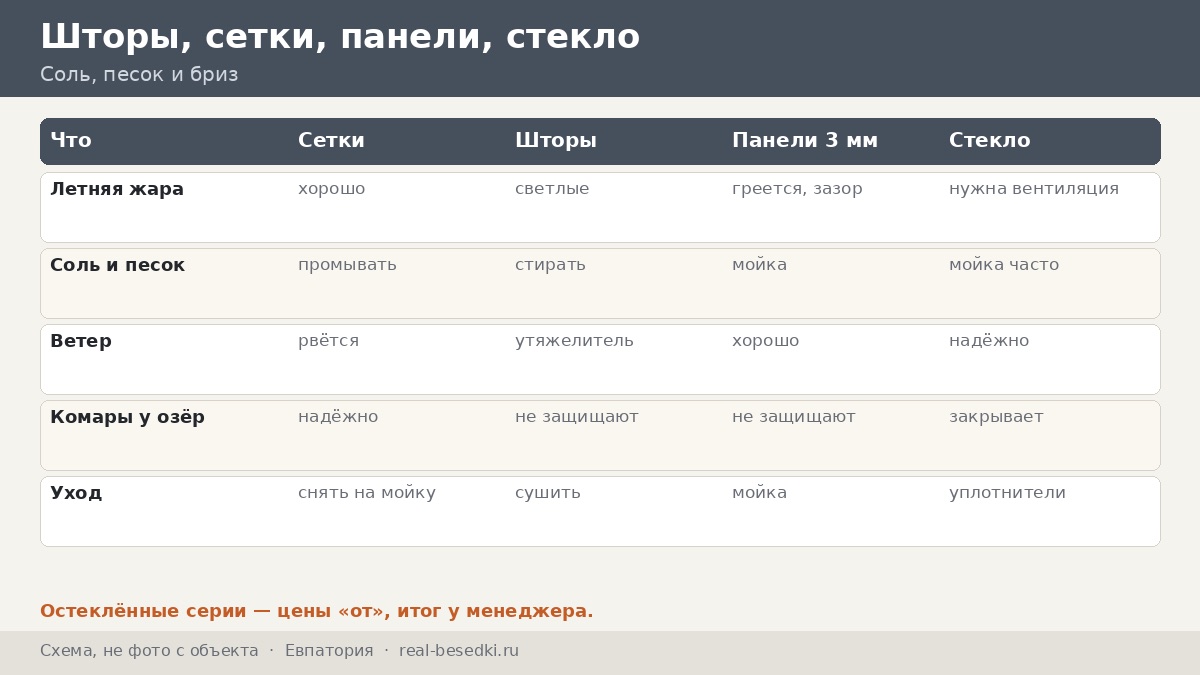 Остекление у моря в Евпатории: соль и ветер — что происходит со стеклом за сезон и как за ним ухаживать