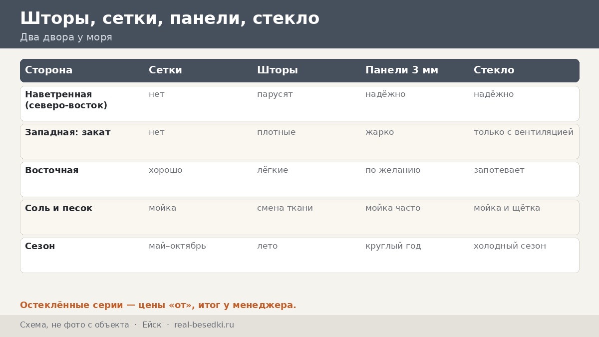 Остекление у моря в Ейске: соль и ветер на песчаных и супесчаных участках — два двора и два решения
