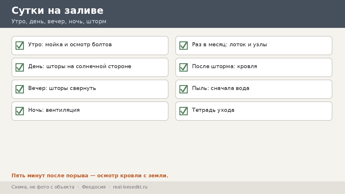 Чек-лист суток в Феодосии