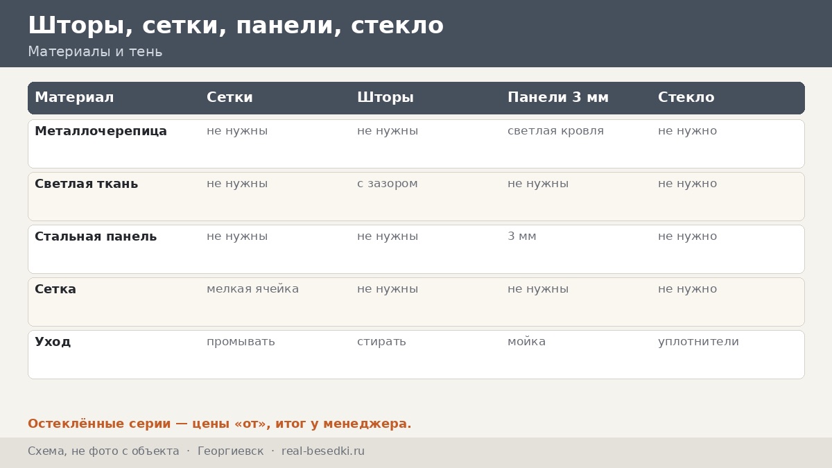 Крыша и шторы в Георгиевске: жара и град — что выбрать для беседки на открытой равнине с чернозёмом