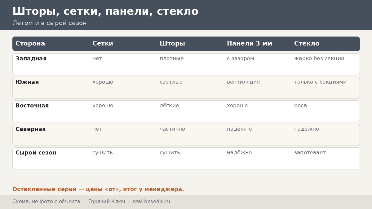 Крыша и шторы в Горячем Ключе: жара и град — курортный сезон, гости и восемь вещей, которые надо успеть весной