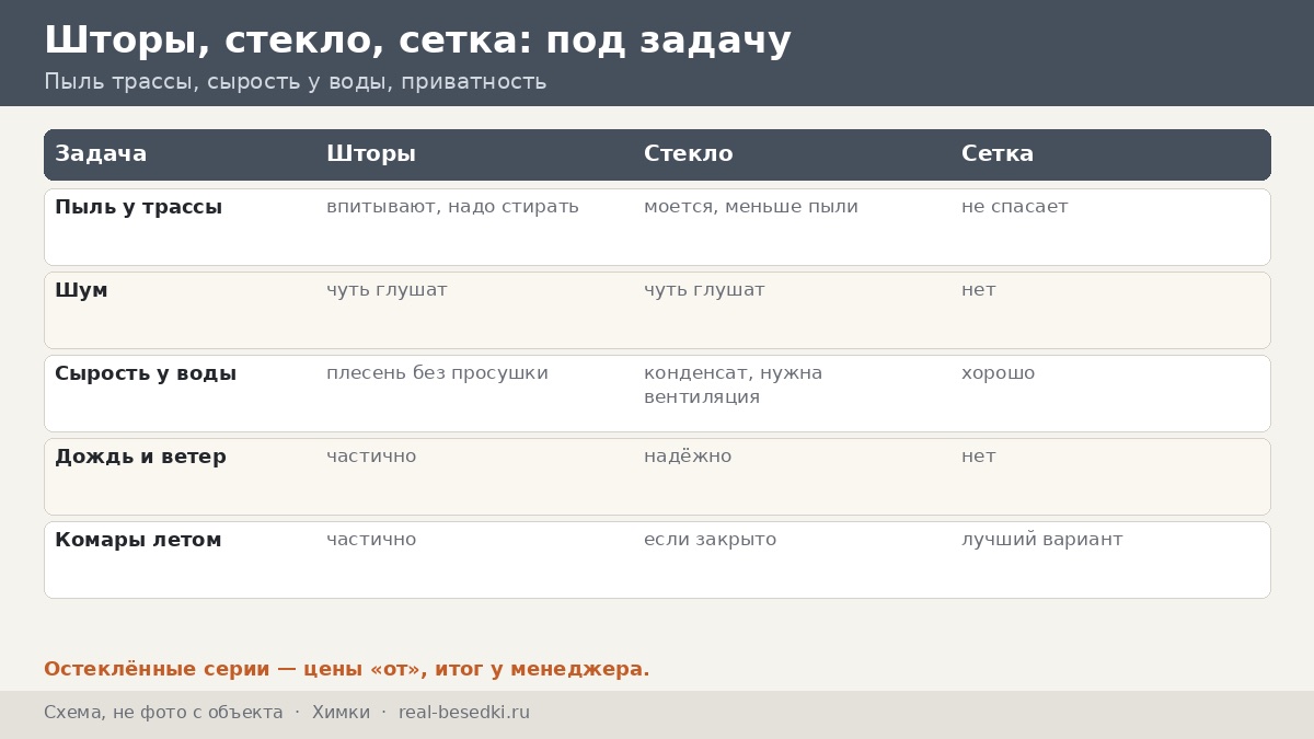 Как выбрать шторы и стекло для беседки в Химках: сырость, пыль и трасса