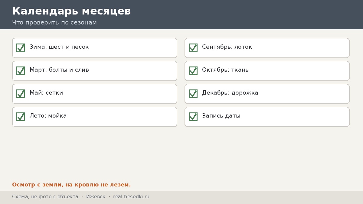 Чек-лист календаря ухода, Ижевск