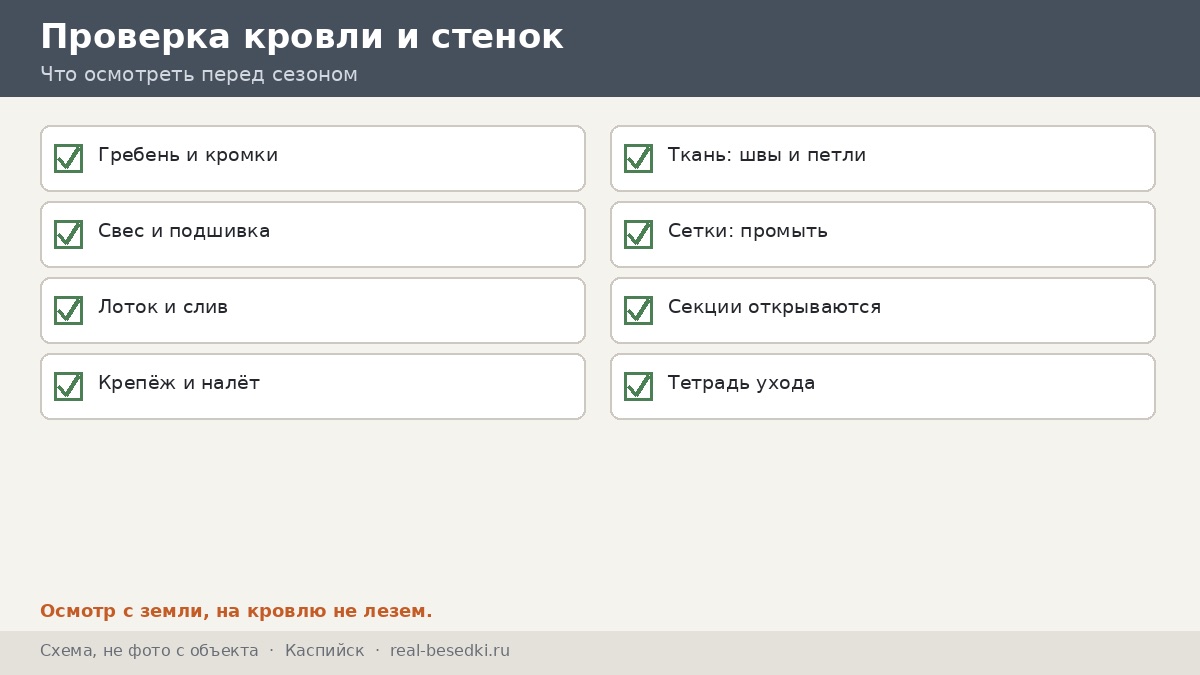 Чек-лист кровли и остекления, Каспийск