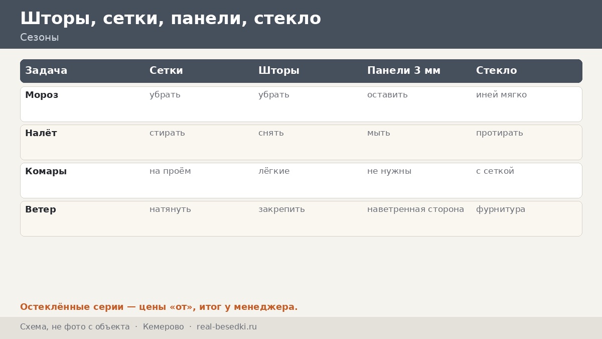 Шторы в Кемерове: как пережить холодный сезон и налёт на стальной беседке