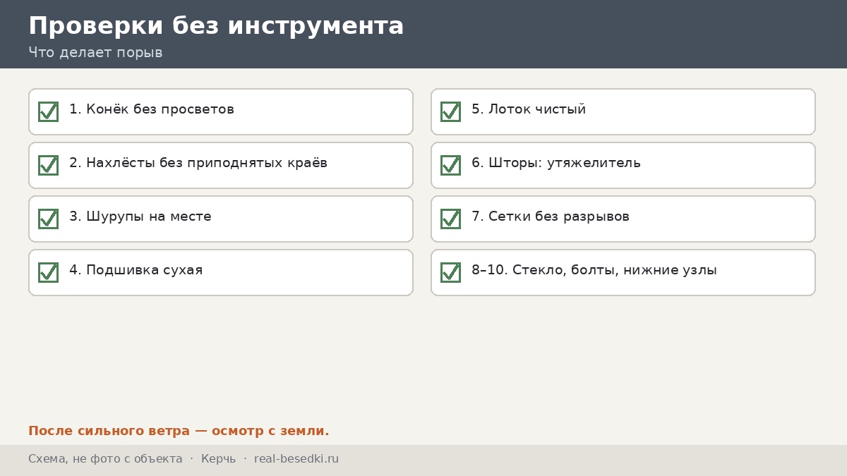 Чек-лист десяти проверок, Керчь