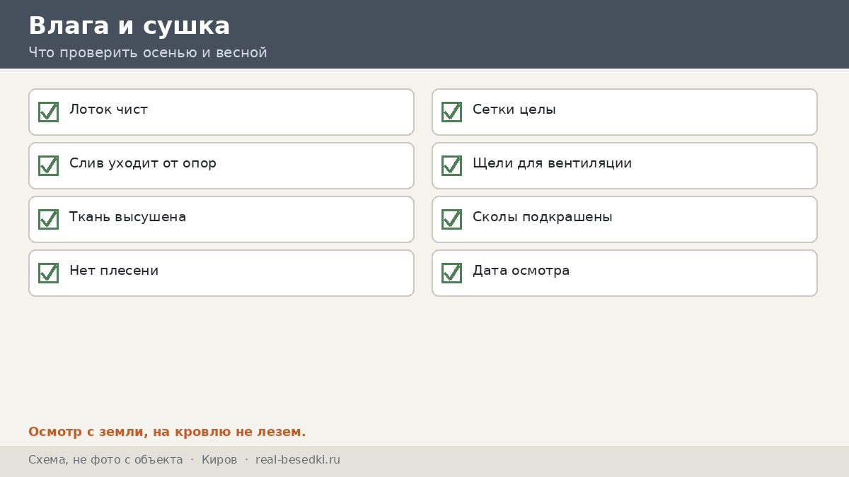 Чек-лист влаги, Киров