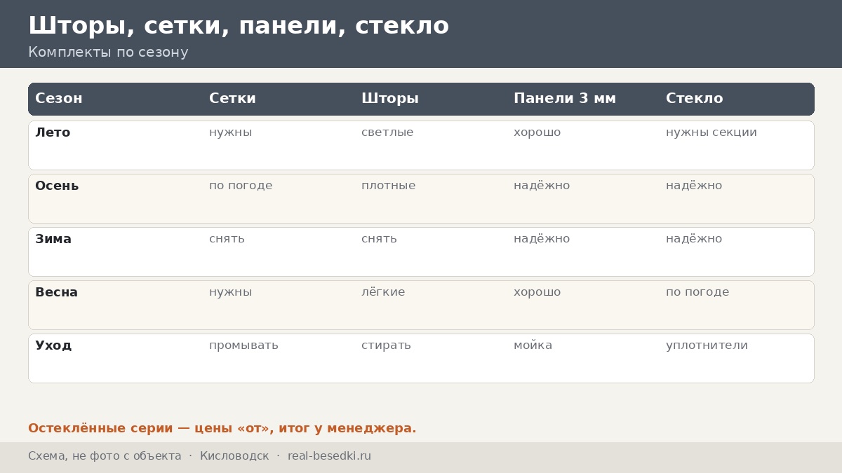 Остекление в Кисловодске: порывы и резкие перепады — стекло, панели и шторы для беседки на холмах и террасах